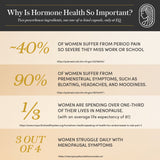 Daily Hormone Balance